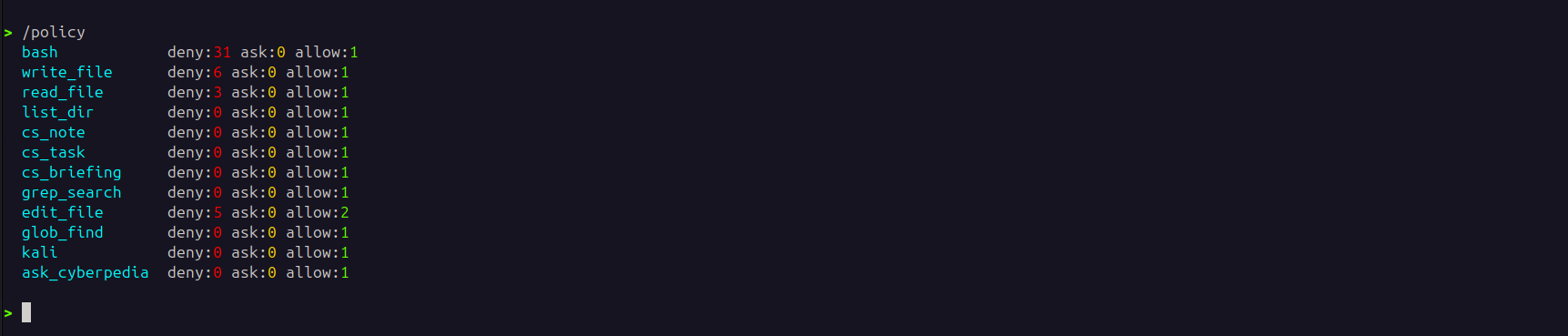 Cortex /policy command output: per-tool deny/ask/allow rule counts. bash has 31 deny rules, write_file has 6, edit_file has 5 deny + 2 allow